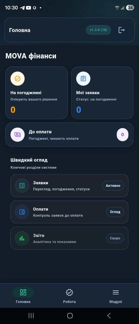 Головна